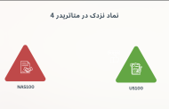 نماد نزدک در متاتریدر 4