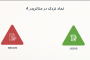 نماد نزدک در متاتریدر 4
